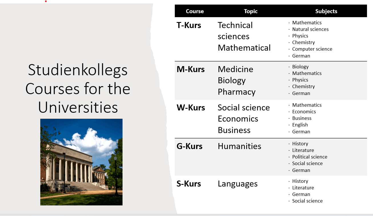 Studienkolleg